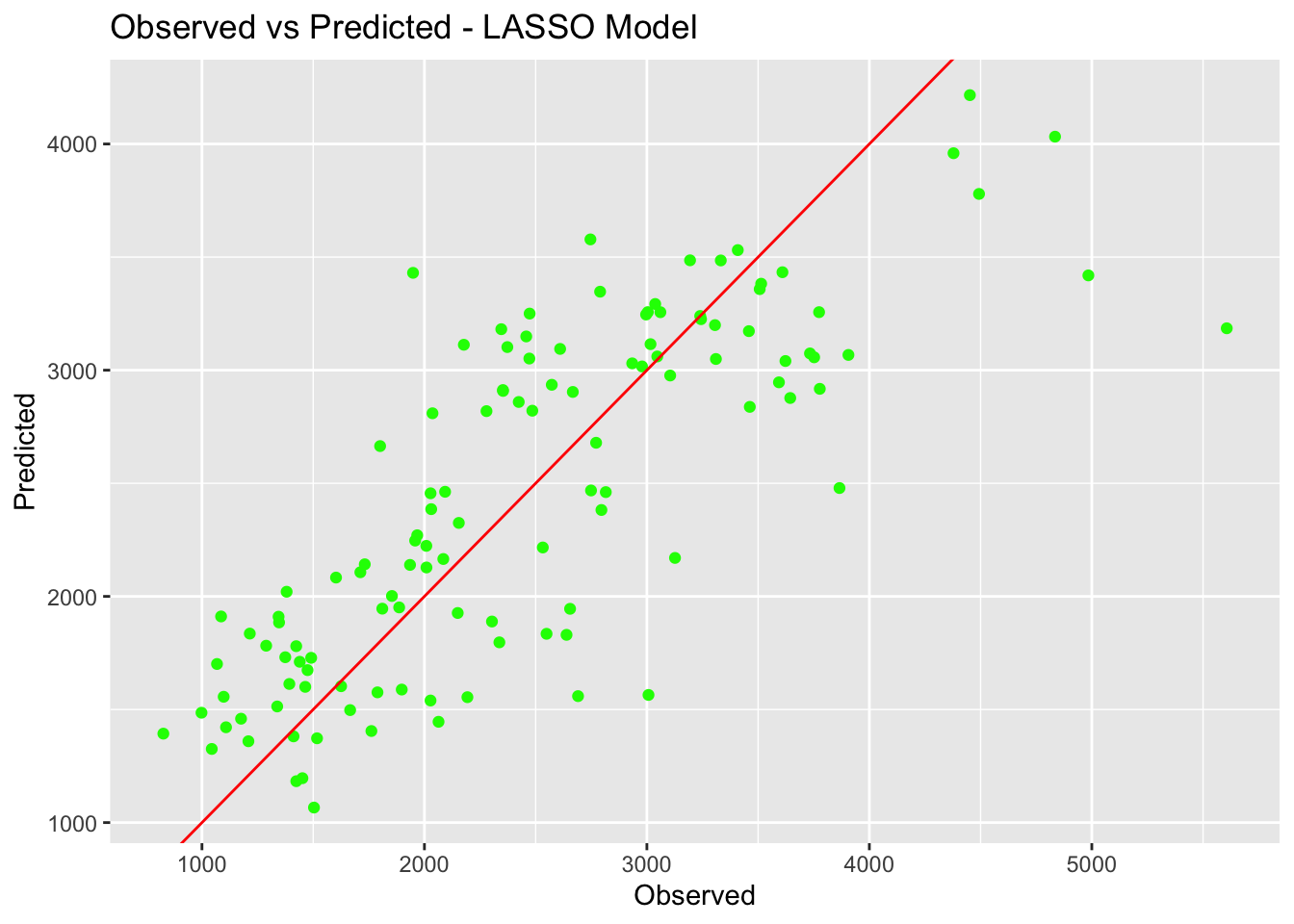 EMMA HARDIN-PARKER: DATA ANALYSIS PORTFOLIO - Machine Learning Models ...